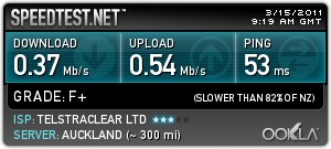 SPeedtest.net result